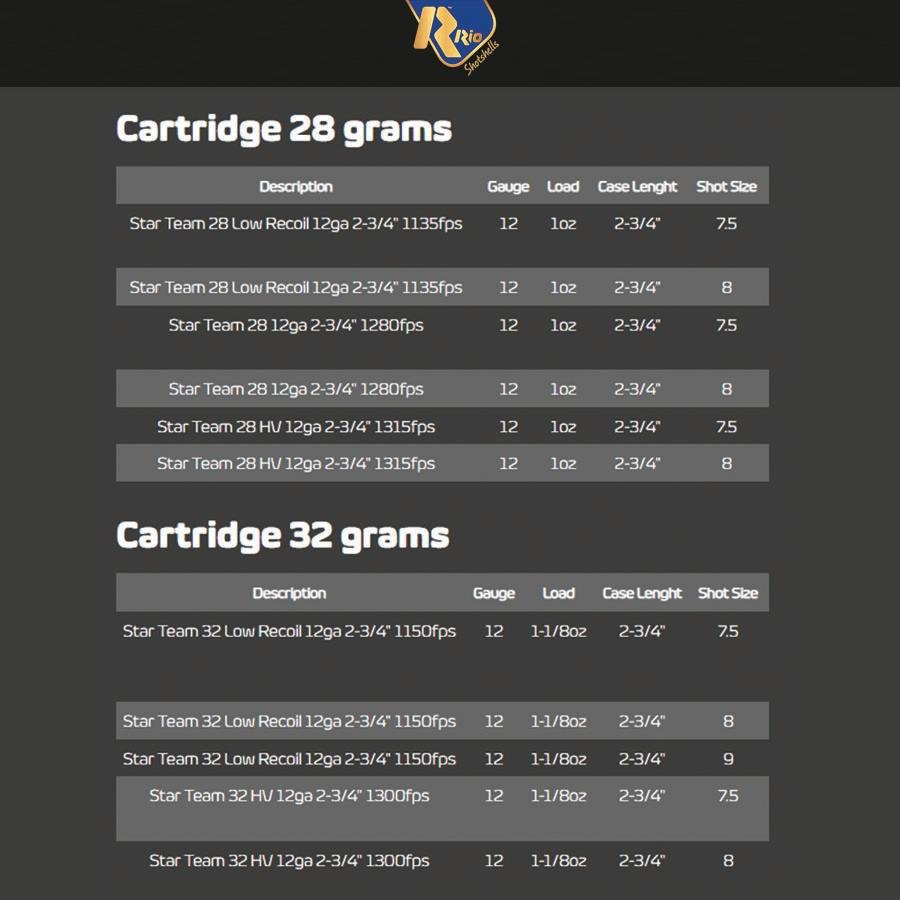 Buy Rio Star Team EVO Shotgun Ammo 32 Low Recoil 12ga 2-3/4 1150fps 1-1/8oz 8 Shot 25/ct online