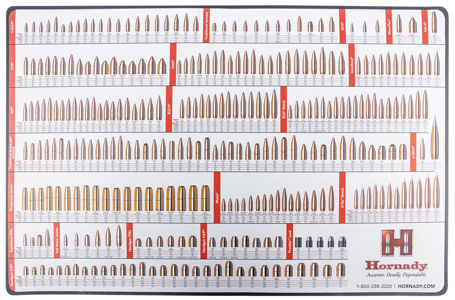 Hornady 99102 Reloading Counter Mat, Durable Non-Slip Surface - Horn Hunter