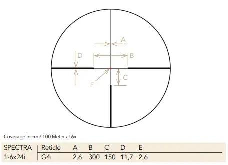 GPO SPECTRA 1.6-13x44i Compact Rifle Scope 30mm G4i illum 1cm (.36") Clicks