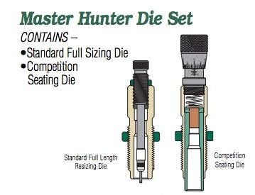 Buy Redding 28487 6.5 PRC Master Hunter Carbide Die Set online
