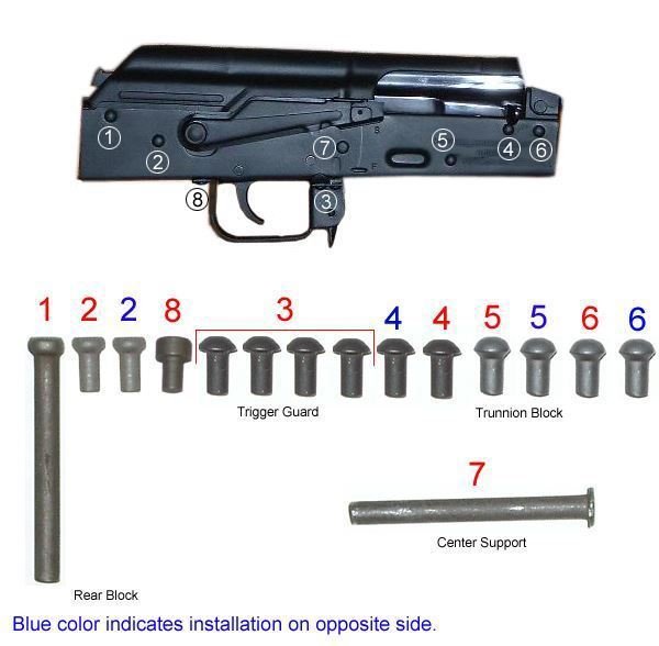 Arsenal Complete Rivet Set for Stamped Receivers with Solid Buttstock