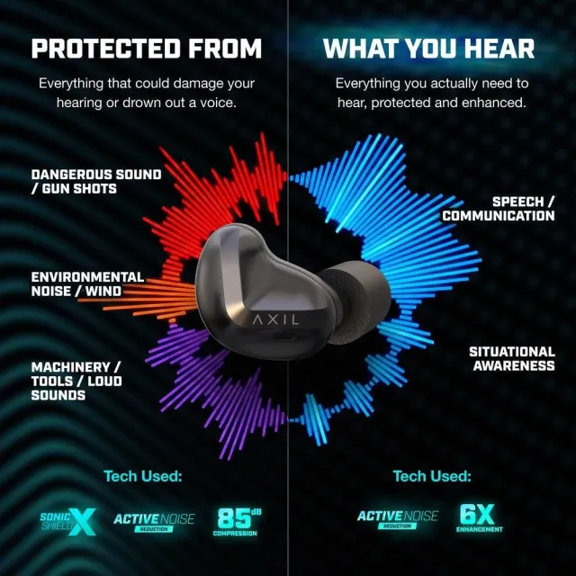 AXIL XCOR PRO II Electronic Ear Plugs Black 24dB ANR Charging Case