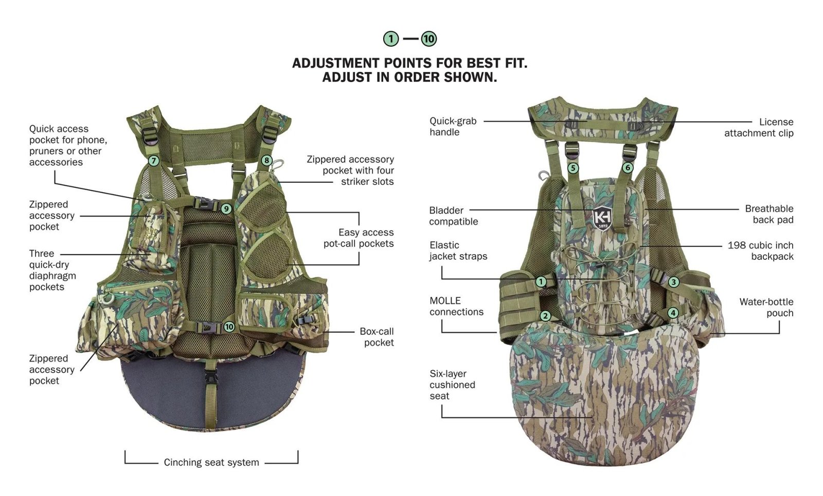 Knight & Hale KHT0104 Run-N-Gun 200 Turkey Vest MO Greenleaf Camo 1.5 lbs