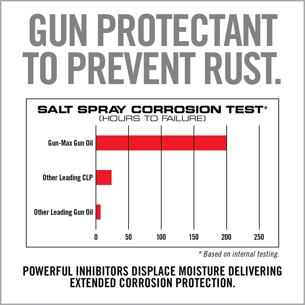 Real Avid AVGMW25 Gun-Max Oil Wipes 25ct Corrosion Protection - View 2