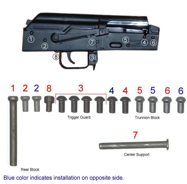 Arsenal Complete Rivet Set for Stamped Receivers with Solid Buttstock - View 2