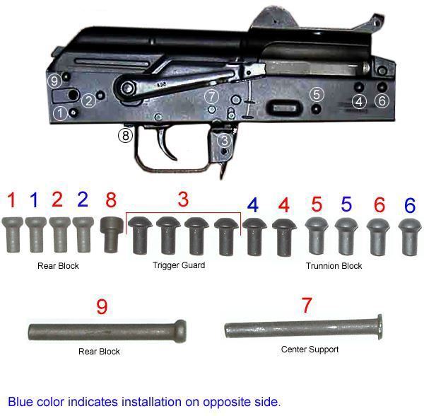 Arsenal Complete Bulgarian Rivet Set for Stamped Receiver with Side Folding Buttstock - View 2