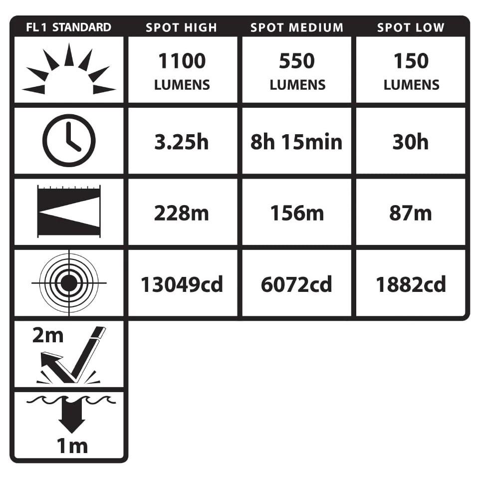 Nightstick TAC660XL TAC-660XL Black Aluminum LED 1100 Lumens 228 Meters - View 2